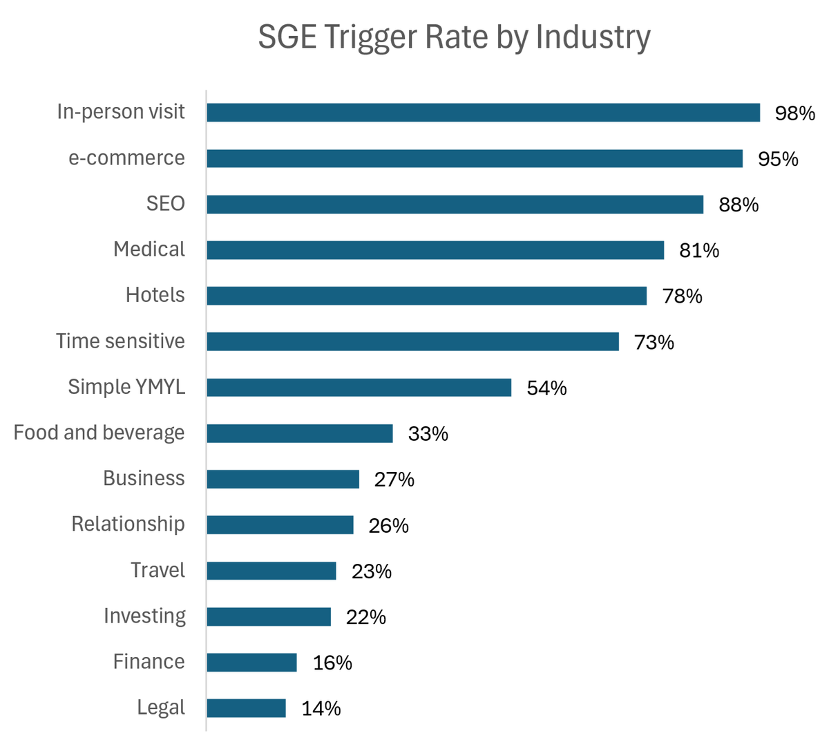 SGE by industry