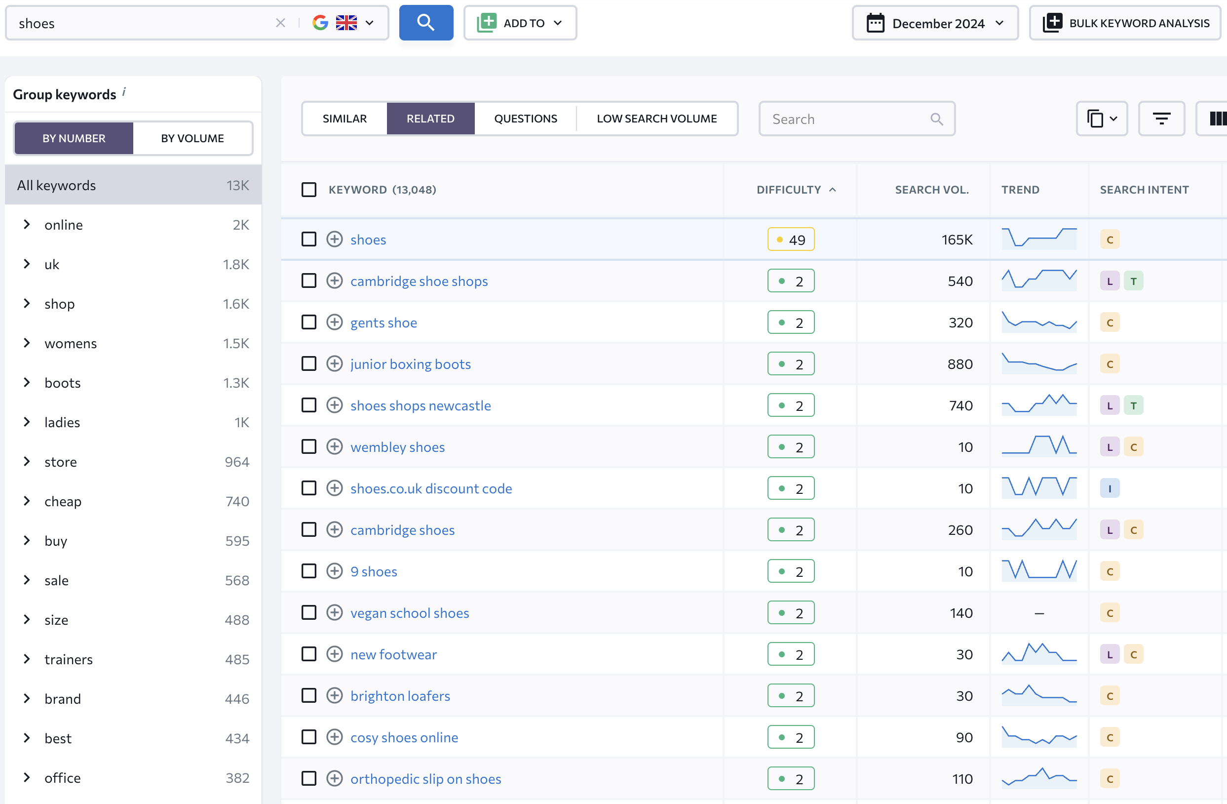 SERanking long tail keyword example