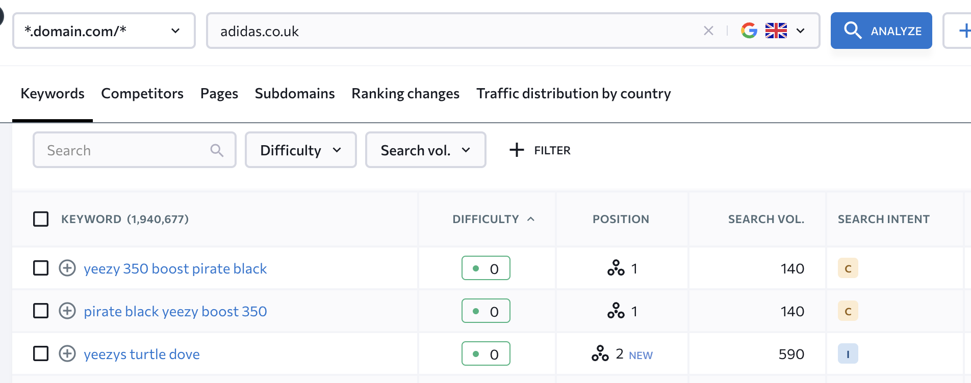 Competitor Analysis Adidas