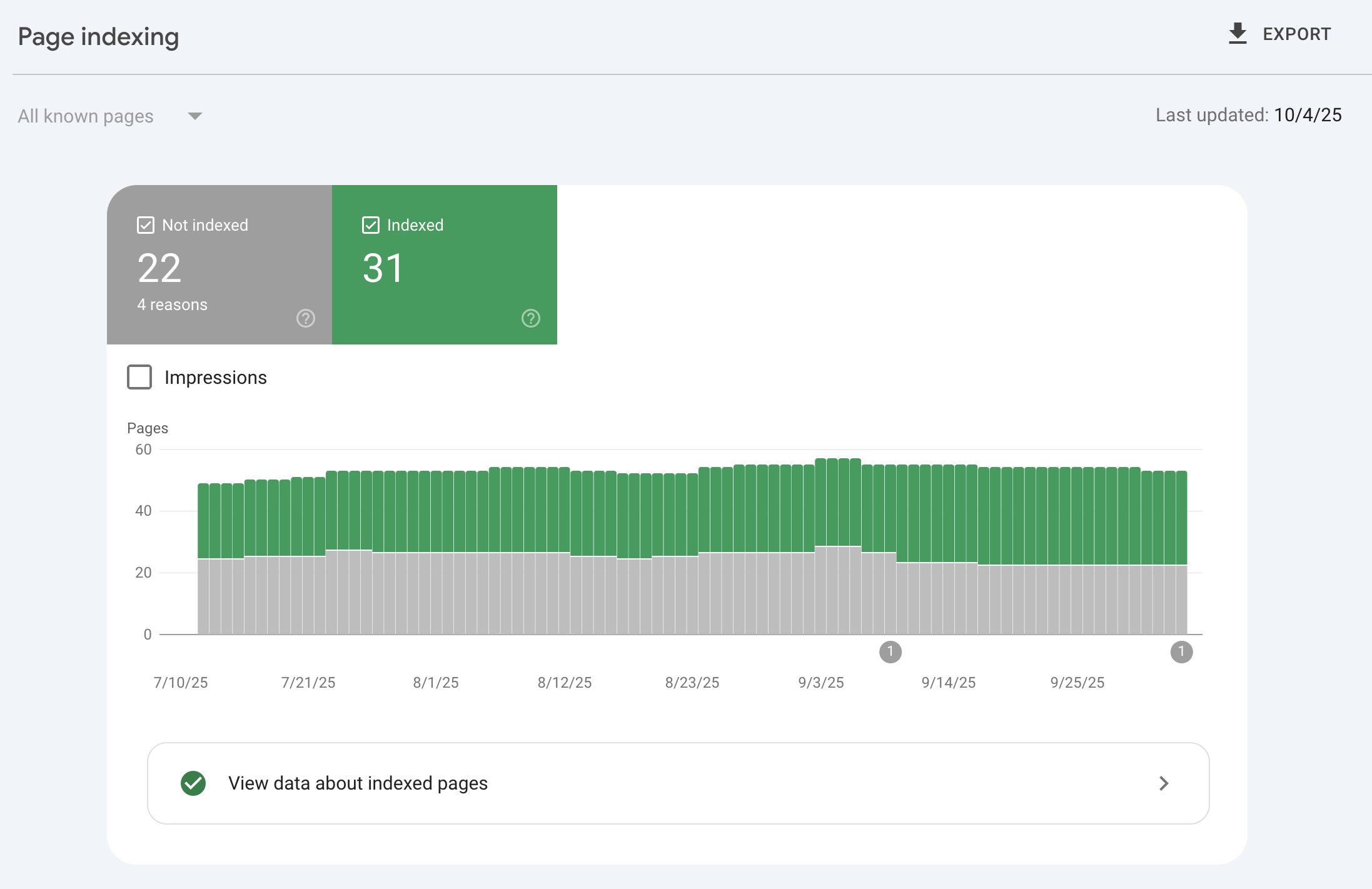 GSC Page Indexing