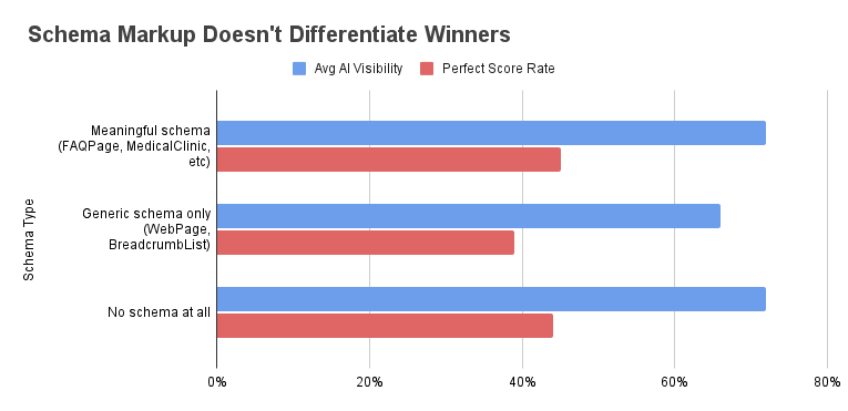 Schema doesn't differentiate winners