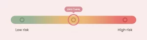 Where to aim